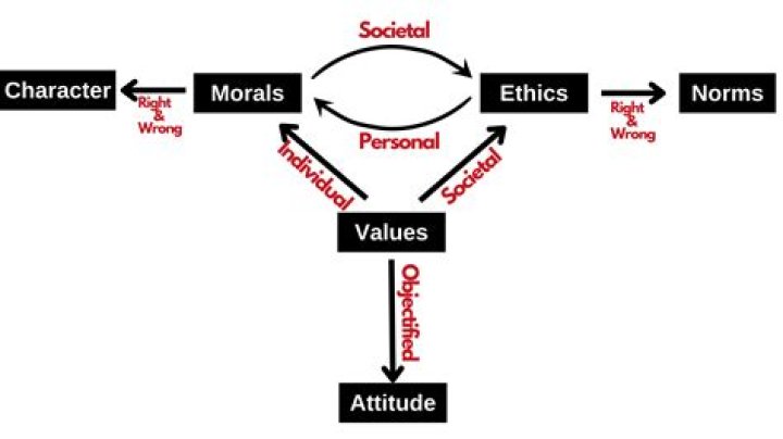 A Deep Dive Into His Values And Beliefs