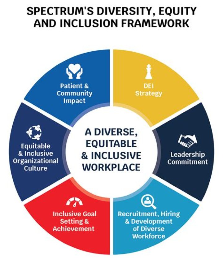 A Journey Of Diversity And Impact