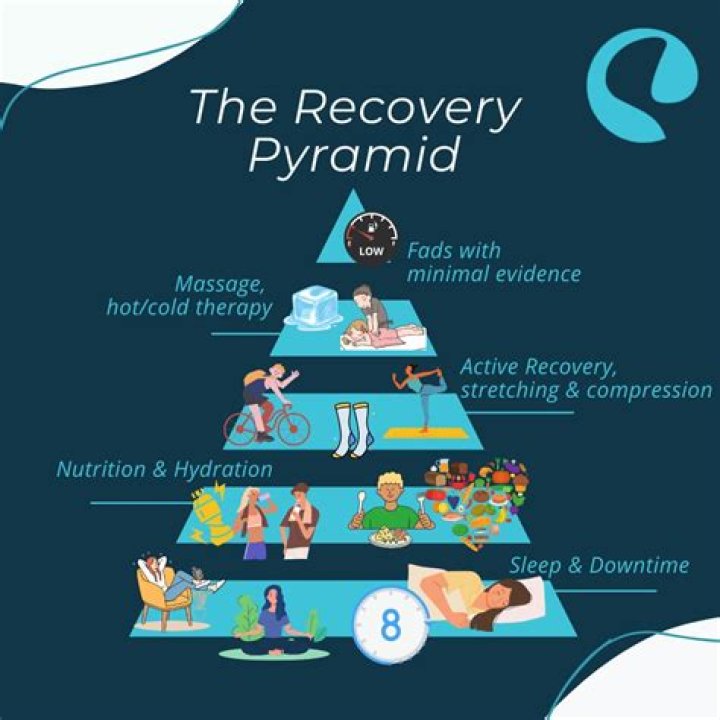 A Journey To Peak Performance And Recovery