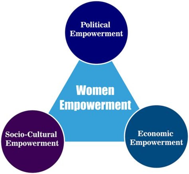 A Path To Cultural Empowerment
