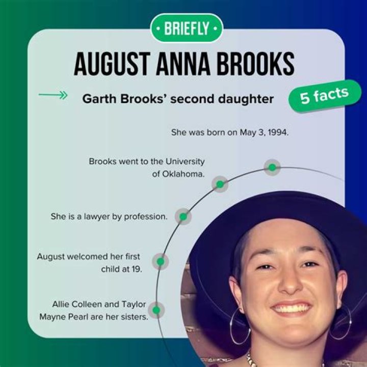 August Anna Brooks: Everything About Garth Brooks' Daughter