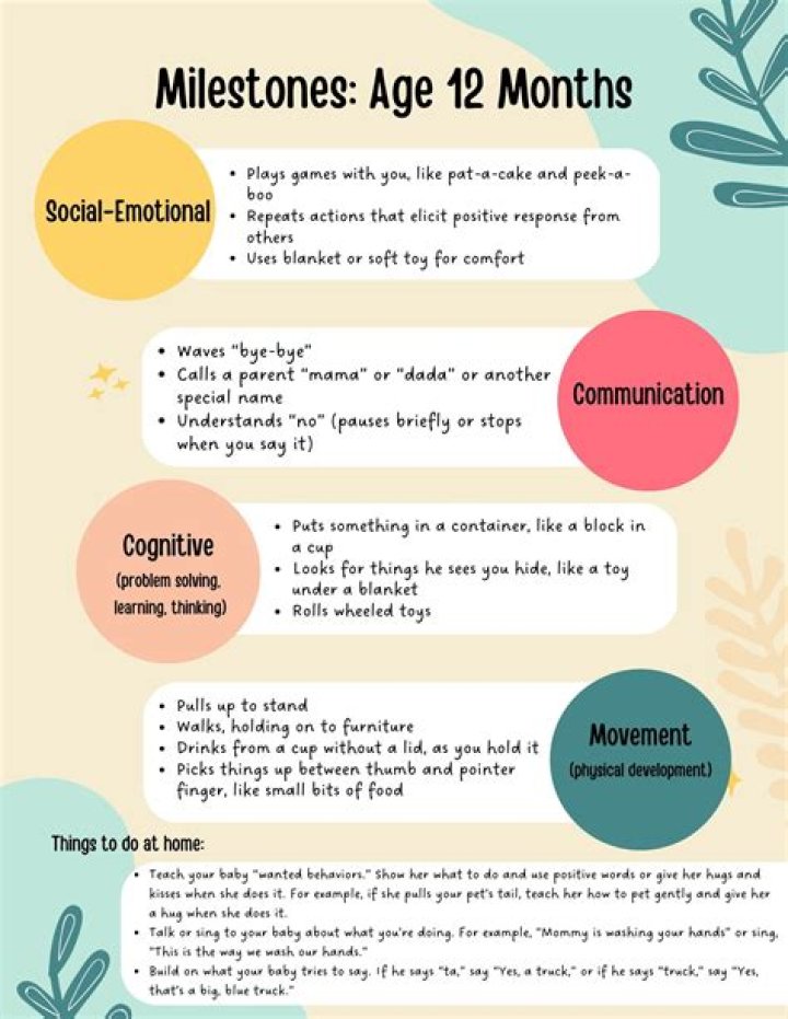 Early Life, Age, And Personal Milestones