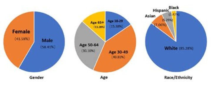 Ethnicity, Wiki Stats, And Age Revealed