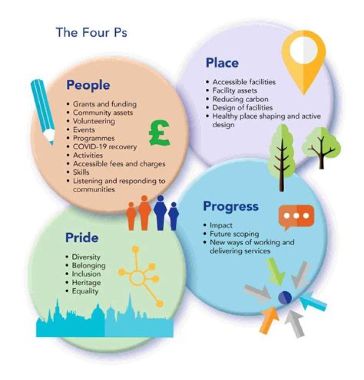 Insights And Discoveries For Thriving Communities