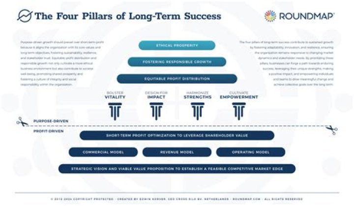 Mia Thornton's Parents' Pillars Of Success