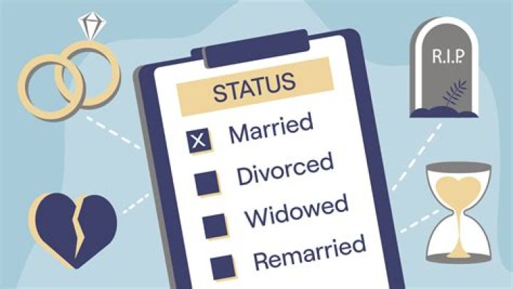 Mike Lindell's Marital Status Exposed