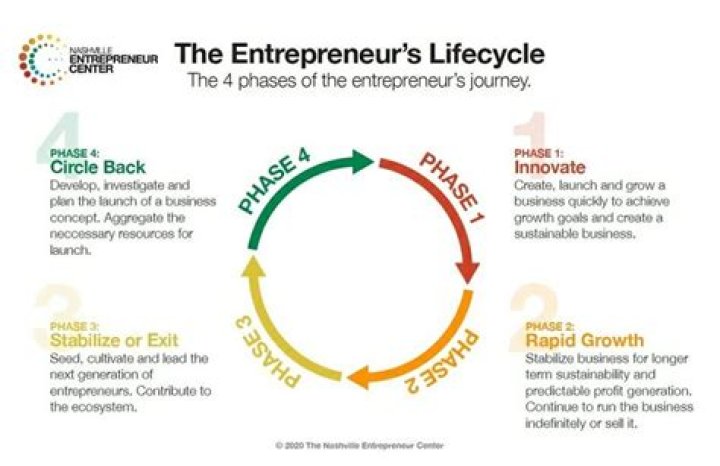 Pixie Curtis' Entrepreneurial Journey, A Path Of Discovery