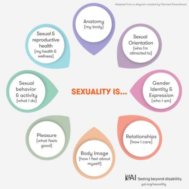 Sexuality And Its Impact Revealed