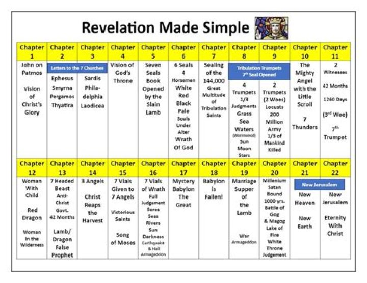 Surprising Revelations And Inspiring Lessons