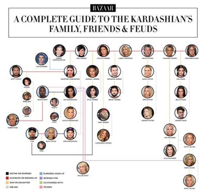 Uncover The Ages Of The Kardashian Family: A Complete Guide