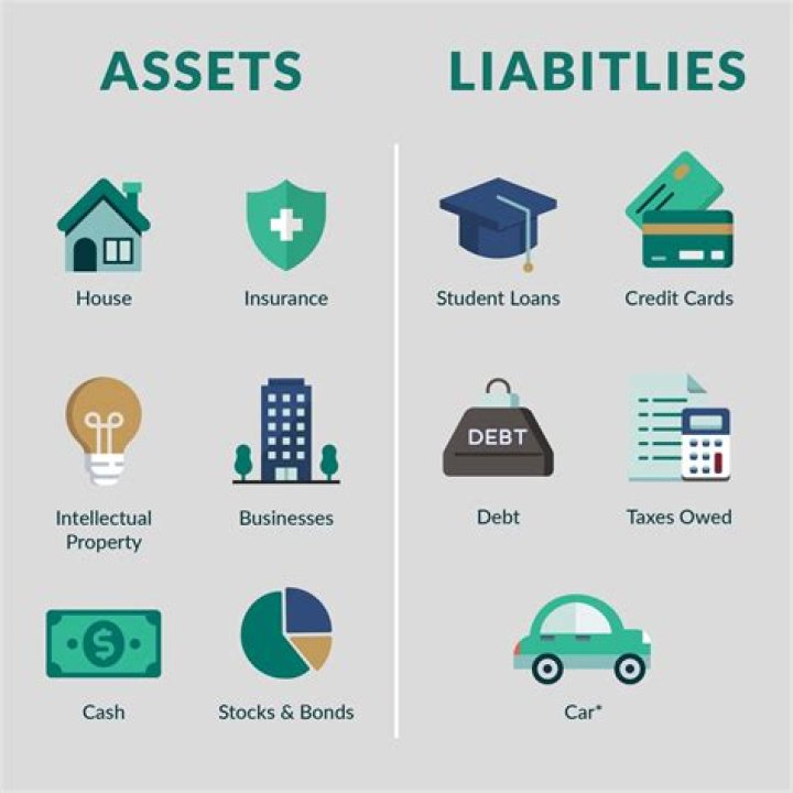 Uncovering Assets, Liabilities, And Influences