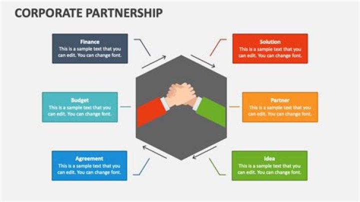 Uncovering Net Worth And Partnership Power