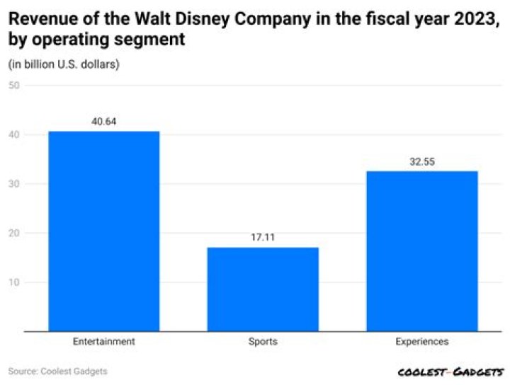 Uncovering The Secrets: Tyrus's Annual Earnings Revealed