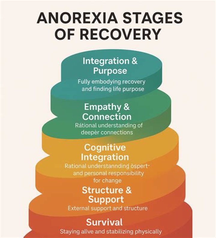 Unveiling Kate Bosworth's Journey: Insights Into Anorexia Recovery