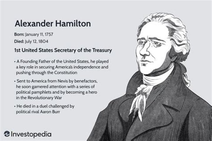When Was George Hamilton Born: A Comprehensive Timeline