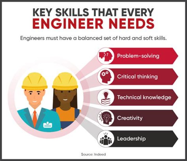Which engineers are the happiest?