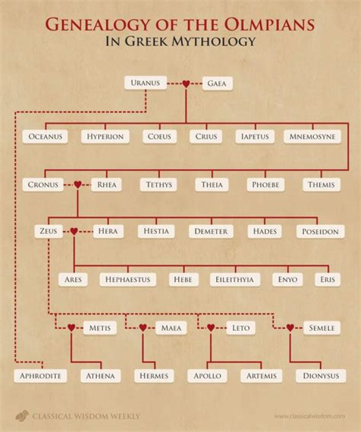 Who came before the Titans?